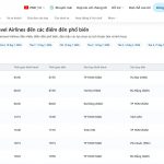 Kinh nghiệm bay Hà Nội Sài Gòn tiết kiệm cùng Vietravel Airlines